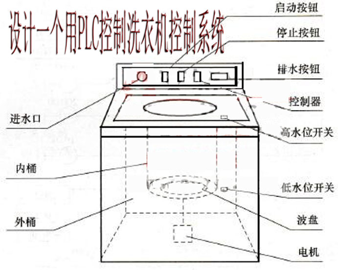 欧姆龙plc编程软0038副本.jpg